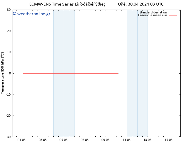 Temp. 850 hPa ECMWFTS  01.05.2024 03 UTC