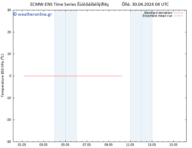 Temp. 850 hPa ECMWFTS  01.05.2024 04 UTC