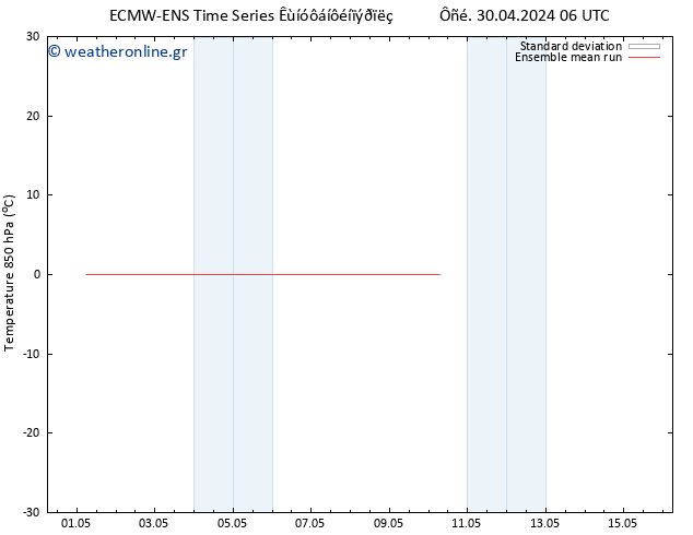 Temp. 850 hPa ECMWFTS  01.05.2024 06 UTC