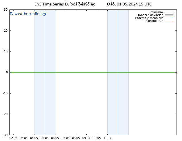 Height 500 hPa GEFS TS  02.05.2024 15 UTC