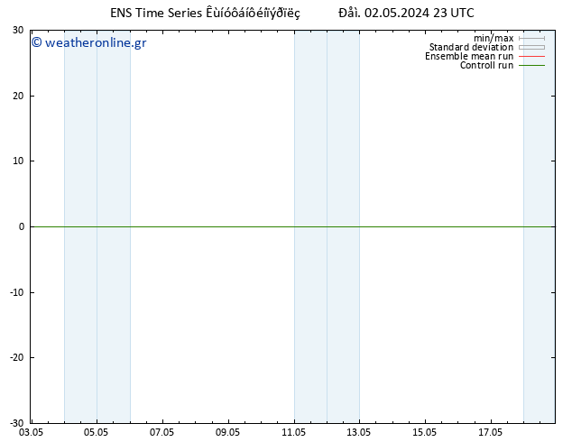     GEFS TS  03.05.2024 05 UTC