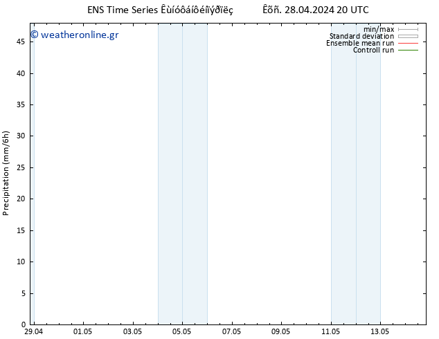  GEFS TS  11.05.2024 20 UTC