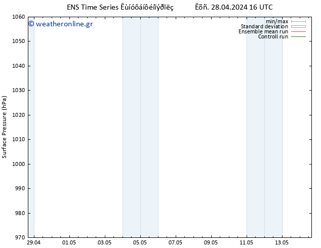      GEFS TS  28.04.2024 22 UTC