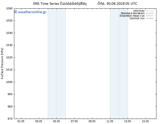      GEFS TS  30.04.2024 05 UTC