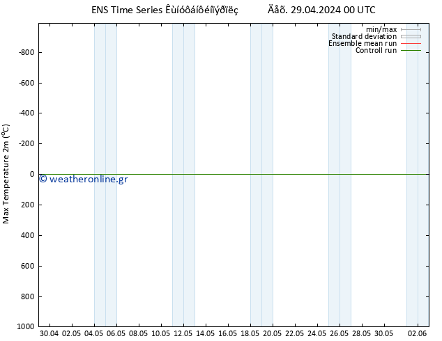 Max.  (2m) GEFS TS  04.05.2024 12 UTC