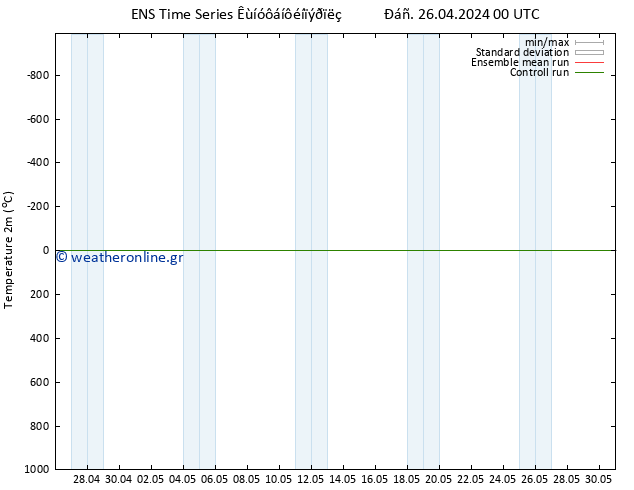     GEFS TS  26.04.2024 00 UTC