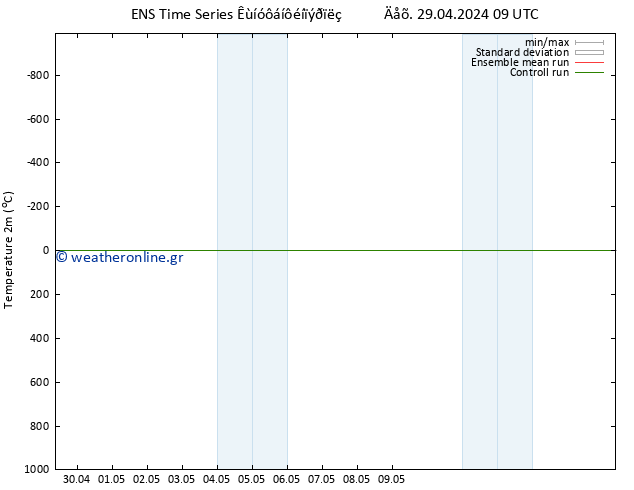     GEFS TS  04.05.2024 21 UTC