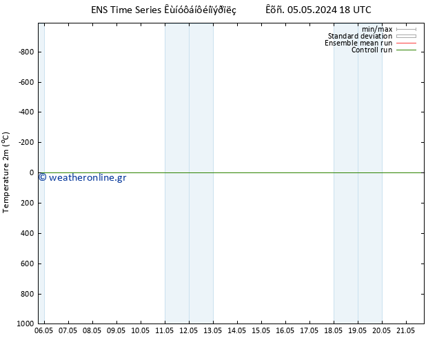     GEFS TS  05.05.2024 18 UTC