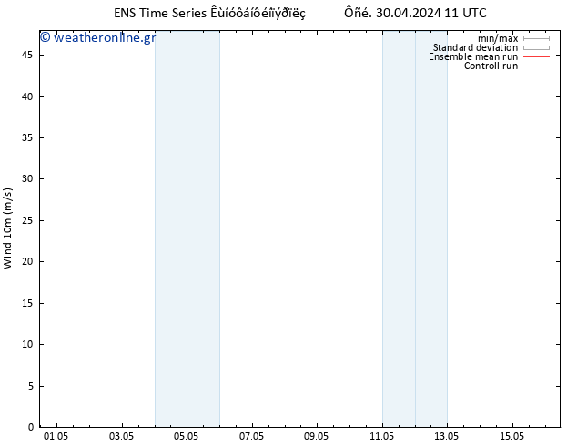  10 m GEFS TS  06.05.2024 11 UTC