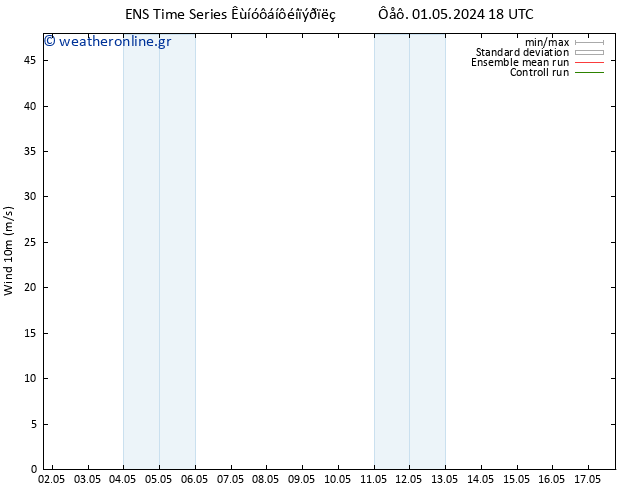  10 m GEFS TS  11.05.2024 18 UTC