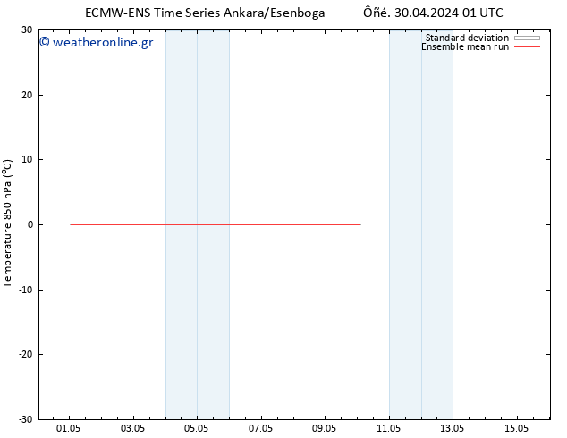 Temp. 850 hPa ECMWFTS  01.05.2024 01 UTC