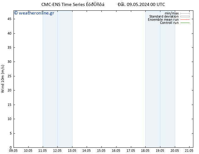  10 m CMC TS  09.05.2024 12 UTC