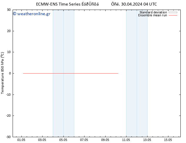 Temp. 850 hPa ECMWFTS  01.05.2024 04 UTC