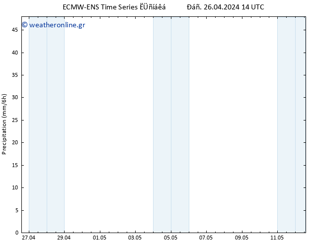  ALL TS  26.04.2024 20 UTC