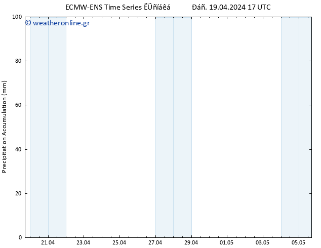 Precipitation accum. ALL TS  19.04.2024 23 UTC