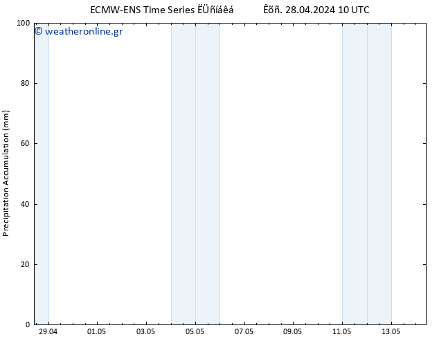 Precipitation accum. ALL TS  28.04.2024 22 UTC