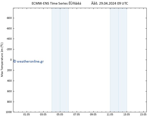 Max.  (2m) ALL TS  15.05.2024 09 UTC