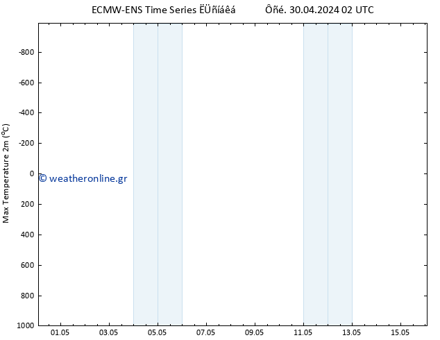 Max.  (2m) ALL TS  30.04.2024 14 UTC