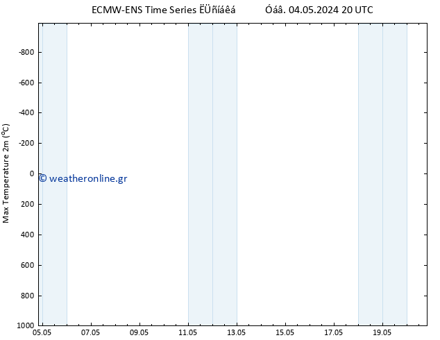 Max.  (2m) ALL TS  20.05.2024 20 UTC
