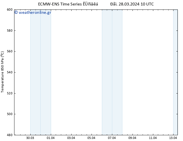 Height 500 hPa ALL TS  28.03.2024 22 UTC