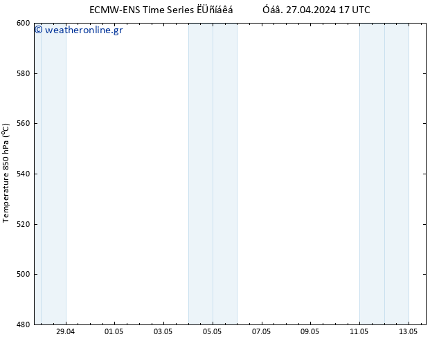 Height 500 hPa ALL TS  28.04.2024 05 UTC