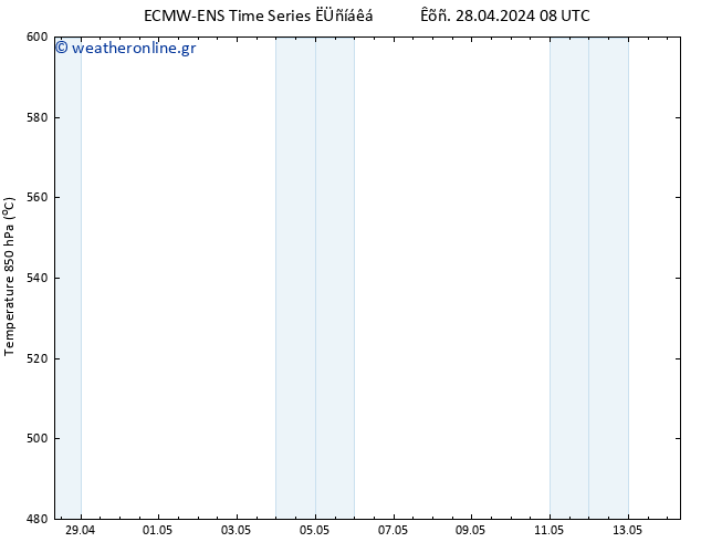 Height 500 hPa ALL TS  28.04.2024 20 UTC