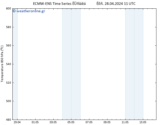 Height 500 hPa ALL TS  28.04.2024 23 UTC