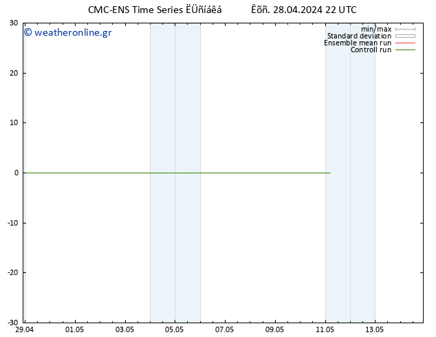  10 m CMC TS  28.04.2024 22 UTC