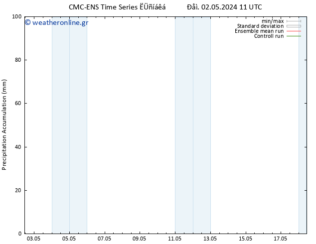 Precipitation accum. CMC TS  03.05.2024 11 UTC