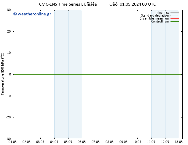 Temp. 850 hPa CMC TS  01.05.2024 00 UTC