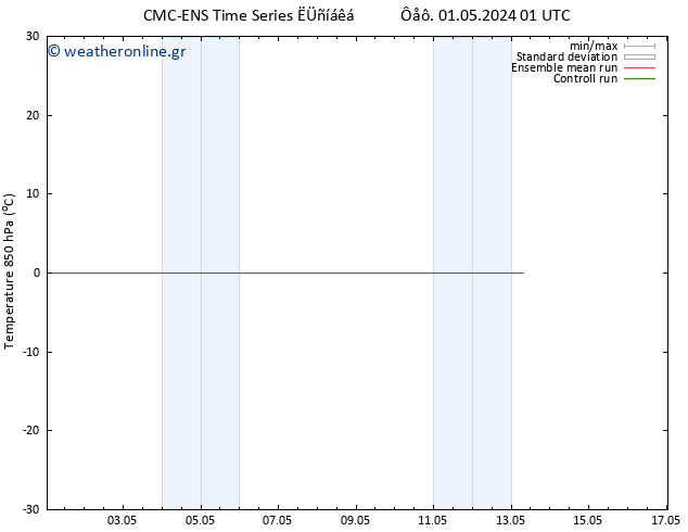 Temp. 850 hPa CMC TS  11.05.2024 01 UTC