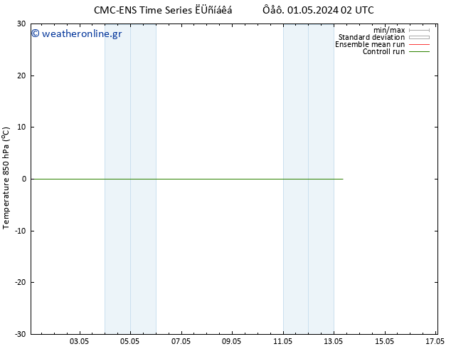 Temp. 850 hPa CMC TS  11.05.2024 02 UTC