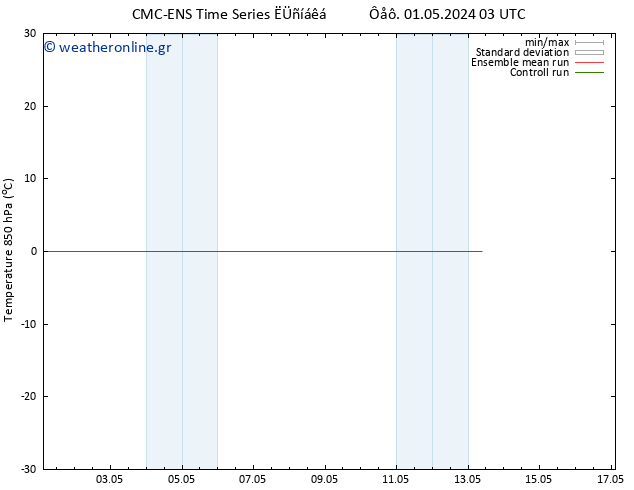 Temp. 850 hPa CMC TS  11.05.2024 03 UTC