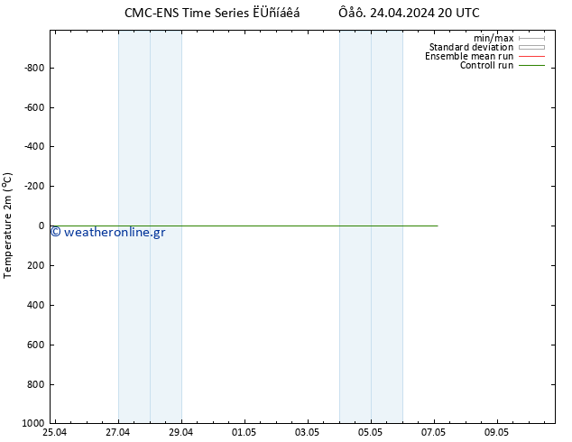     CMC TS  04.05.2024 20 UTC