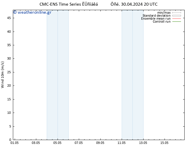  10 m CMC TS  05.05.2024 08 UTC