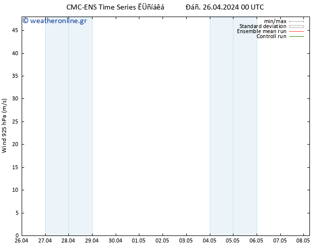  925 hPa CMC TS  26.04.2024 00 UTC