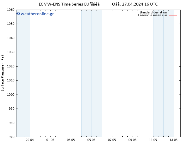      ECMWFTS  28.04.2024 16 UTC