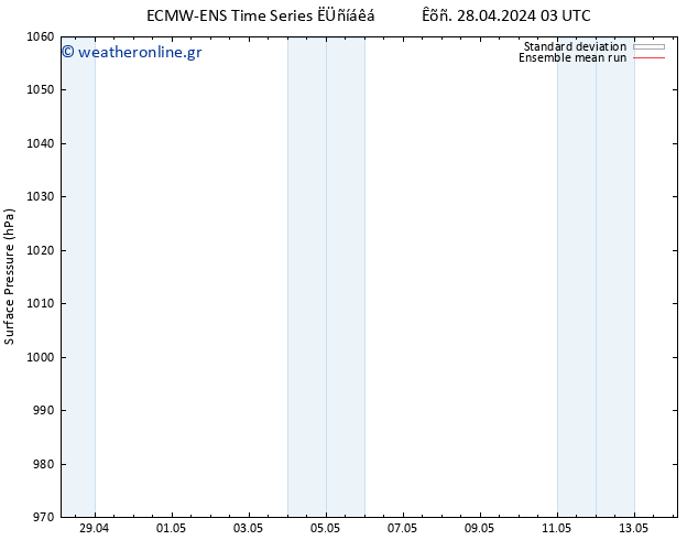      ECMWFTS  03.05.2024 03 UTC