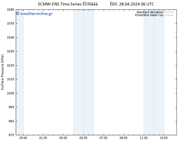      ECMWFTS  29.04.2024 06 UTC