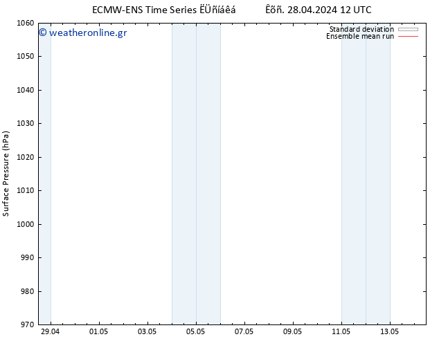      ECMWFTS  29.04.2024 12 UTC