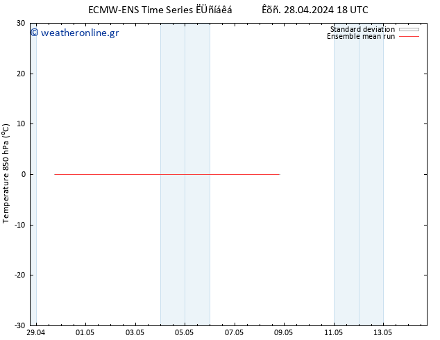 Temp. 850 hPa ECMWFTS  08.05.2024 18 UTC