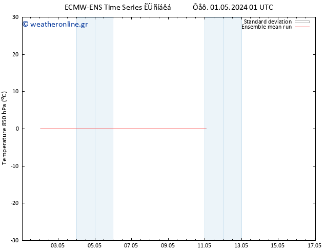 Temp. 850 hPa ECMWFTS  03.05.2024 01 UTC