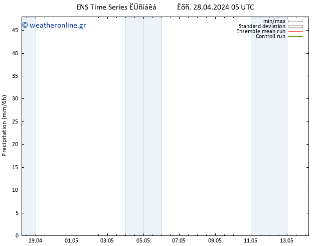  GEFS TS  04.05.2024 05 UTC