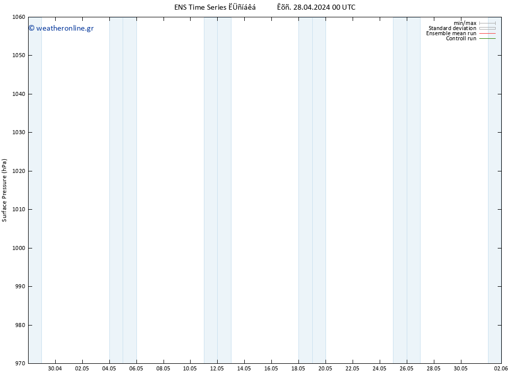      GEFS TS  14.05.2024 00 UTC