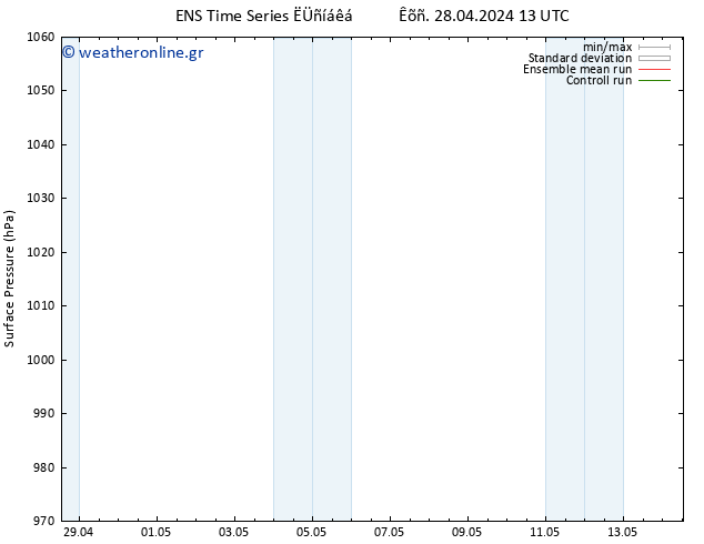      GEFS TS  28.04.2024 13 UTC