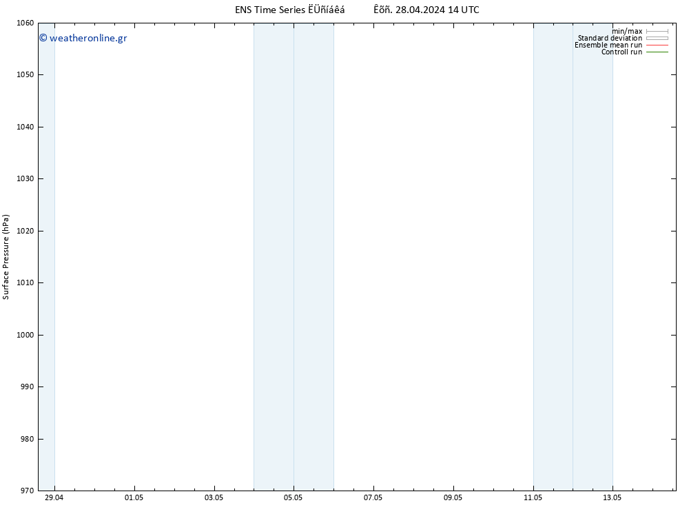      GEFS TS  28.04.2024 14 UTC