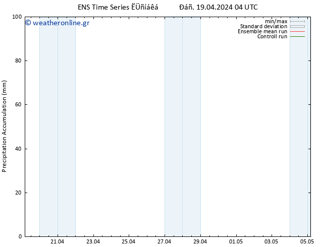 Precipitation accum. GEFS TS  19.04.2024 10 UTC