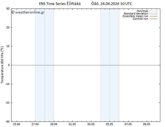 Temp. 850 hPa GEFS TS  24.04.2024 16 UTC