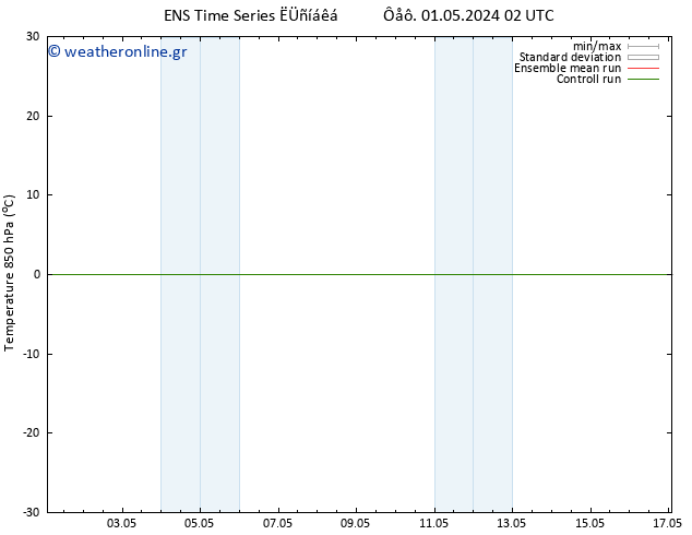 Temp. 850 hPa GEFS TS  04.05.2024 14 UTC