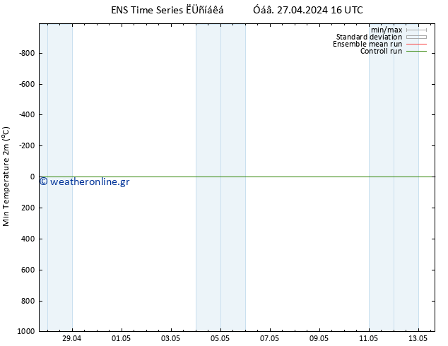 Min.  (2m) GEFS TS  28.04.2024 04 UTC